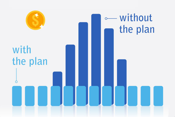pricing and payment plans